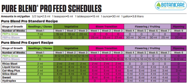 Botanicare Feeding Schedules The Cultivation Station Botanicare Feeding Schedules